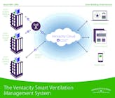 Contractingbusiness 4177 Ventacity Smart Building Gateway Infographic