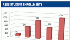 Contractingbusiness 613 0111rses Student Enrollment