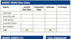 Contractingbusiness 695 0111forecast Tablels