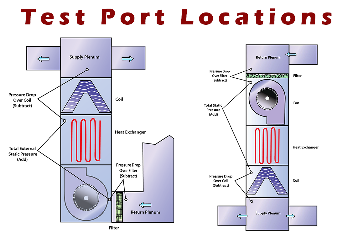static pressure test locations