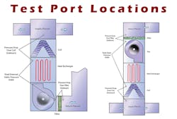 static pressure test locations static pressure test locations