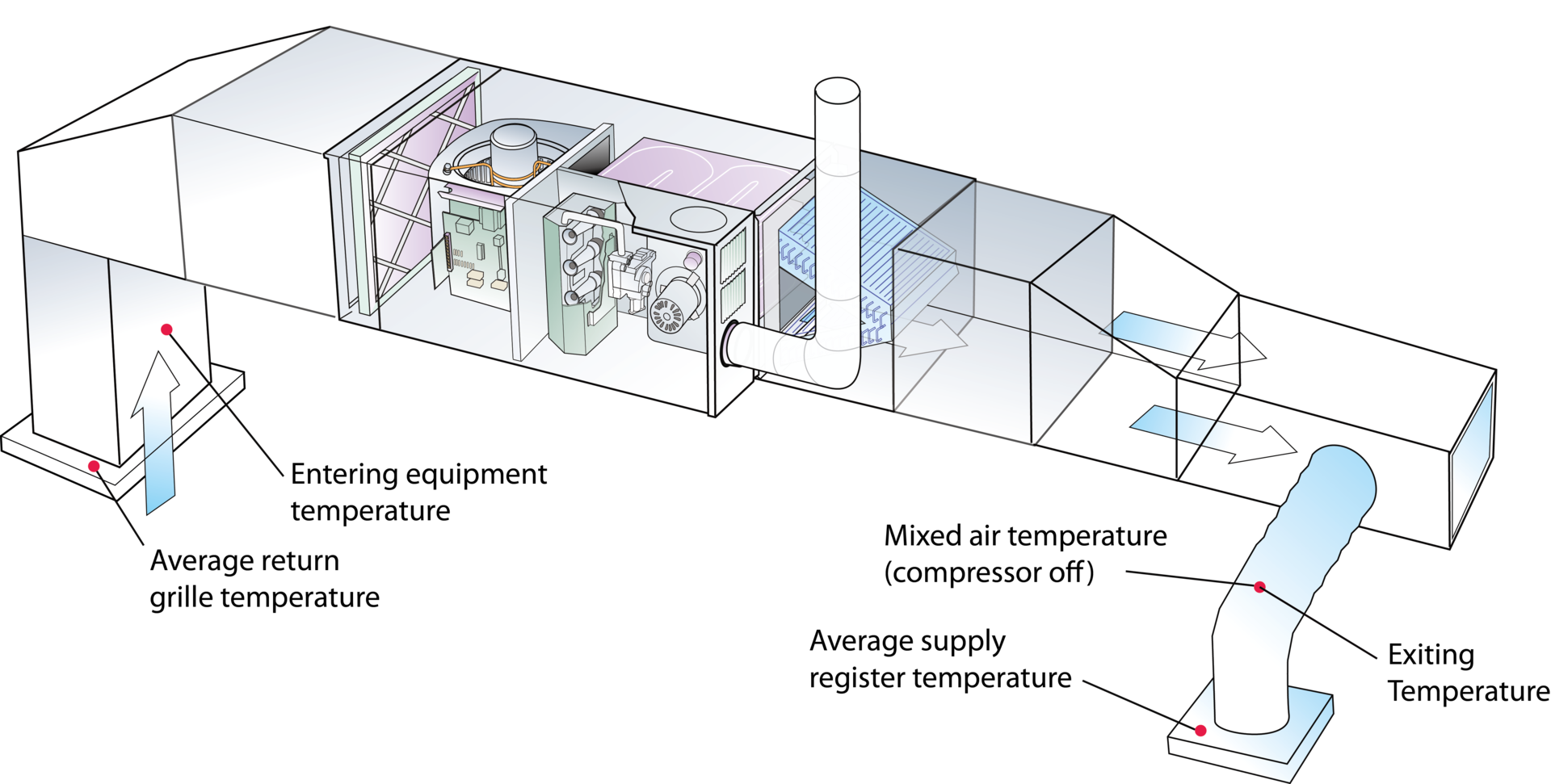 Furnace cutaway