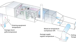 Furnace cutaway
