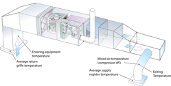 Figure 1: Horizontal Furnace cutaway or transparent view with grille &amp; register.
