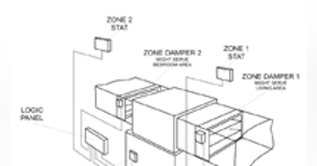 Service Clinic Troubleshooting Zone Controls Contracting Business Service Clinic Troubleshooting Zone Controls Contracting Business