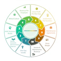 MikeMooreKPIchart MikeMooreKPIchart