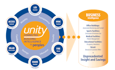 Contractingbusiness 8998 Unity Overview Diagram Final 1