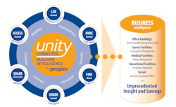 Peoples Electric Program Peoples Electric Program