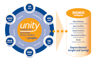 Contractingbusiness 8998 Unity Overview Diagram Final 1