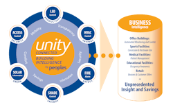 Peoples Electric Program Peoples Electric Program