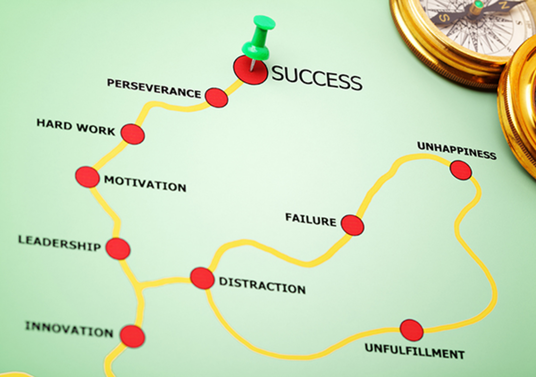 map of success
