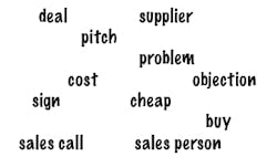 words to avoid in HVAC sales words to avoid in HVAC sales