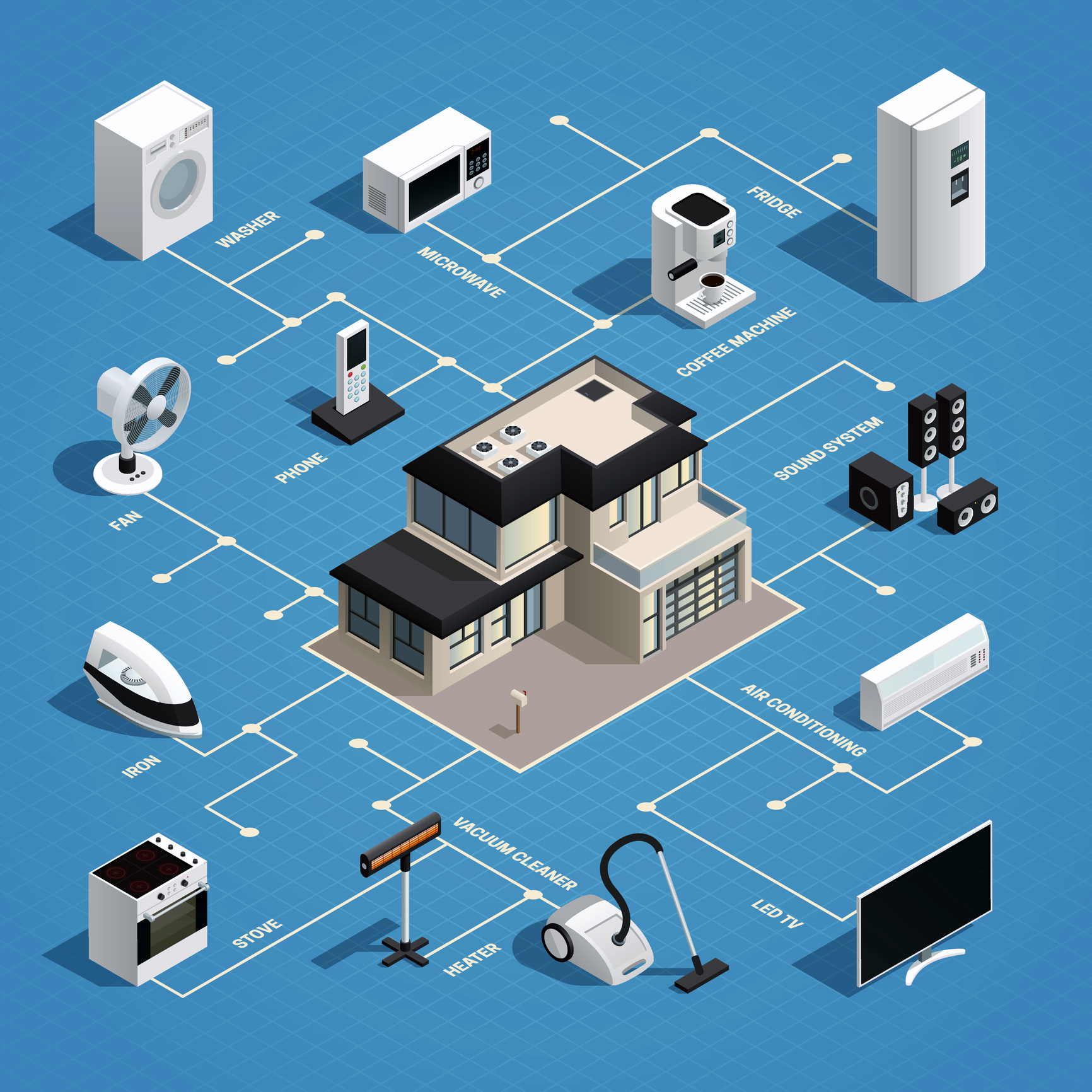 IOT-and-homes