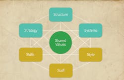 shared values chart shared values chart