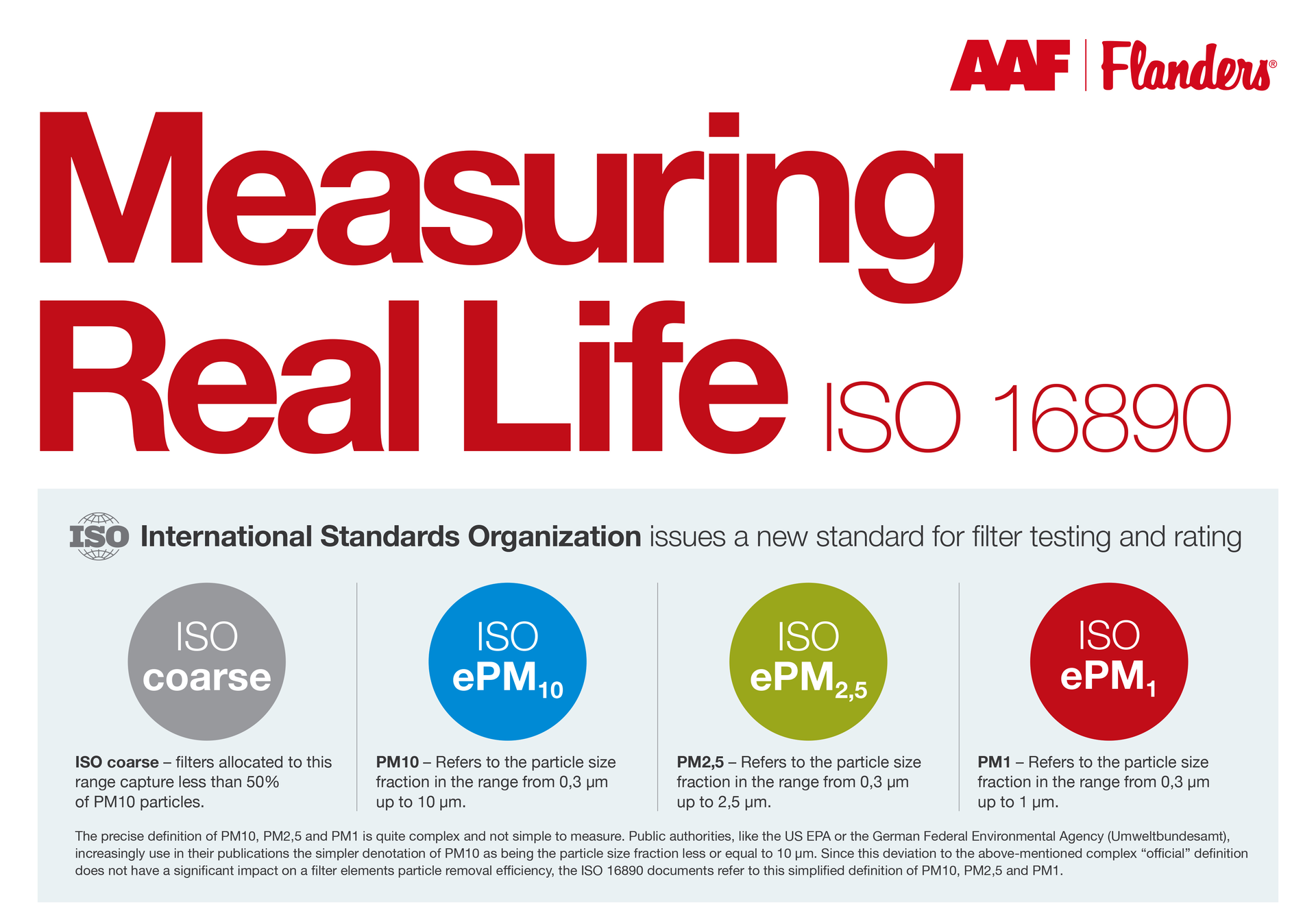 measuring IAQ in real life