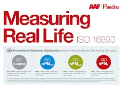 measuring IAQ in real life measuring IAQ in real life