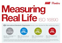 measuring IAQ in real life measuring IAQ in real life