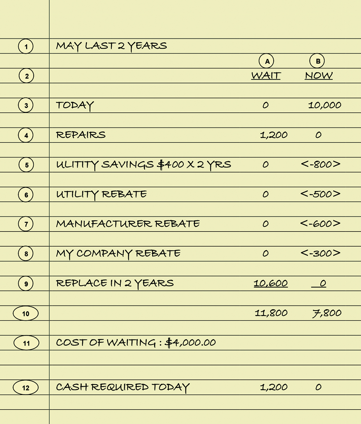 Contractingbusiness Com Sites Contractingbusiness com Files 905 Costofwaiting 0
