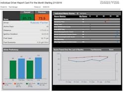 Contractingbusiness Com Sites Contractingbusiness com Files Ctr811 Director Driver Scorecard Contractingbusiness Com Sites Contractingbusiness com Files Ctr811 Director Driver Scorecard