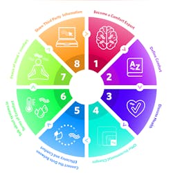 Contractingbusiness Com Sites Contractingbusiness com Files 8 Step Comfort Talk 2 01 Contractingbusiness Com Sites Contractingbusiness com Files 8 Step Comfort Talk 2 01