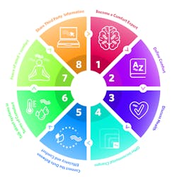 Contractingbusiness Com Sites Contractingbusiness com Files 8 Step Comfort Talk 2 01 Contractingbusiness Com Sites Contractingbusiness com Files 8 Step Comfort Talk 2 01