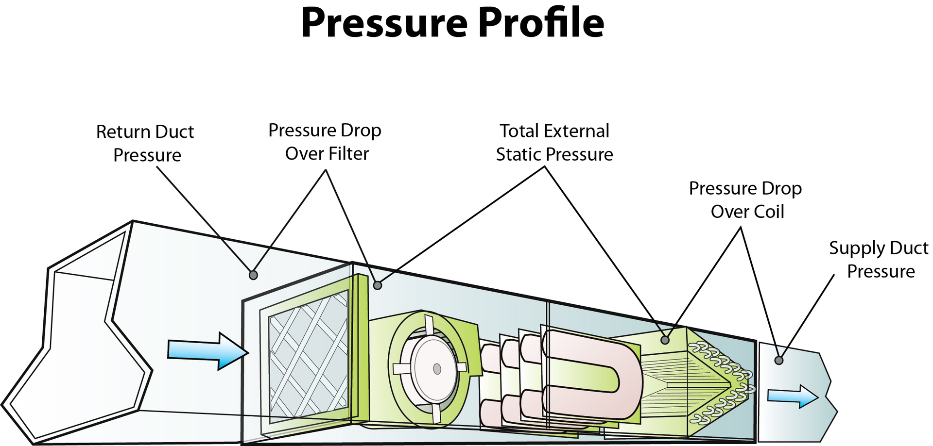 Contractingbusiness Com Sites Contractingbusiness com Files Pressure Profile