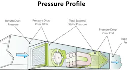 Contractingbusiness Com Sites Contractingbusiness com Files Pressure Profile
