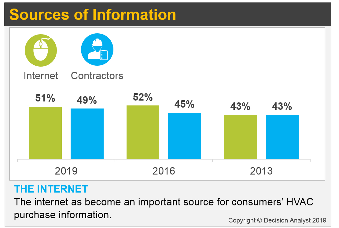 Contractingbusiness Com Sites Contractingbusiness com Files Hvacpurchasegraph Copy