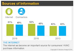 Contractingbusiness Com Sites Contractingbusiness com Files Hvacpurchasegraph Copy Contractingbusiness Com Sites Contractingbusiness com Files Hvacpurchasegraph Copy