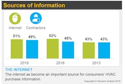 Contractingbusiness Com Sites Contractingbusiness com Files Hvacpurchasegraph Copy Contractingbusiness Com Sites Contractingbusiness com Files Hvacpurchasegraph Copy