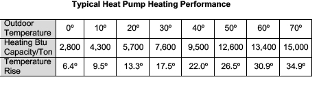 Contractingbusiness Com Sites Contractingbusiness com Files Heat Pump Performance