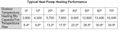Contractingbusiness Com Sites Contractingbusiness com Files Heat Pump Performance Contractingbusiness Com Sites Contractingbusiness com Files Heat Pump Performance