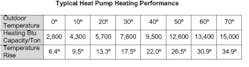 Contractingbusiness Com Sites Contractingbusiness com Files Heat Pump Performance