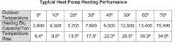 Contractingbusiness Com Sites Contractingbusiness com Files Heat Pump Performance