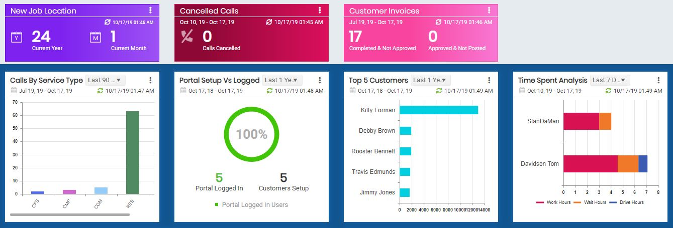 Contractingbusiness Com Sites Contractingbusiness com Files Sawin Dashboard