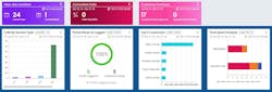 Contractingbusiness Com Sites Contractingbusiness com Files Sawin Dashboard Contractingbusiness Com Sites Contractingbusiness com Files Sawin Dashboard