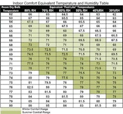 Contractingbusiness Com Sites Contractingbusiness com Files Temperature And Humidty Feel Like Table Contractingbusiness Com Sites Contractingbusiness com Files Temperature And Humidty Feel Like Table