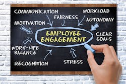Employee Engagement 5e29ed6c4ac77 Employee Engagement 5e29ed6c4ac77