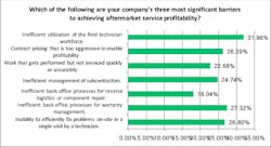 The impact of reverse logistics on the bottom line. The impact of reverse logistics on the bottom line.