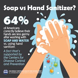 Soap Vs Hand Sanitizer