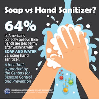 Soap Vs Hand Sanitizer