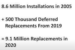 Replacementmath Replacementmath