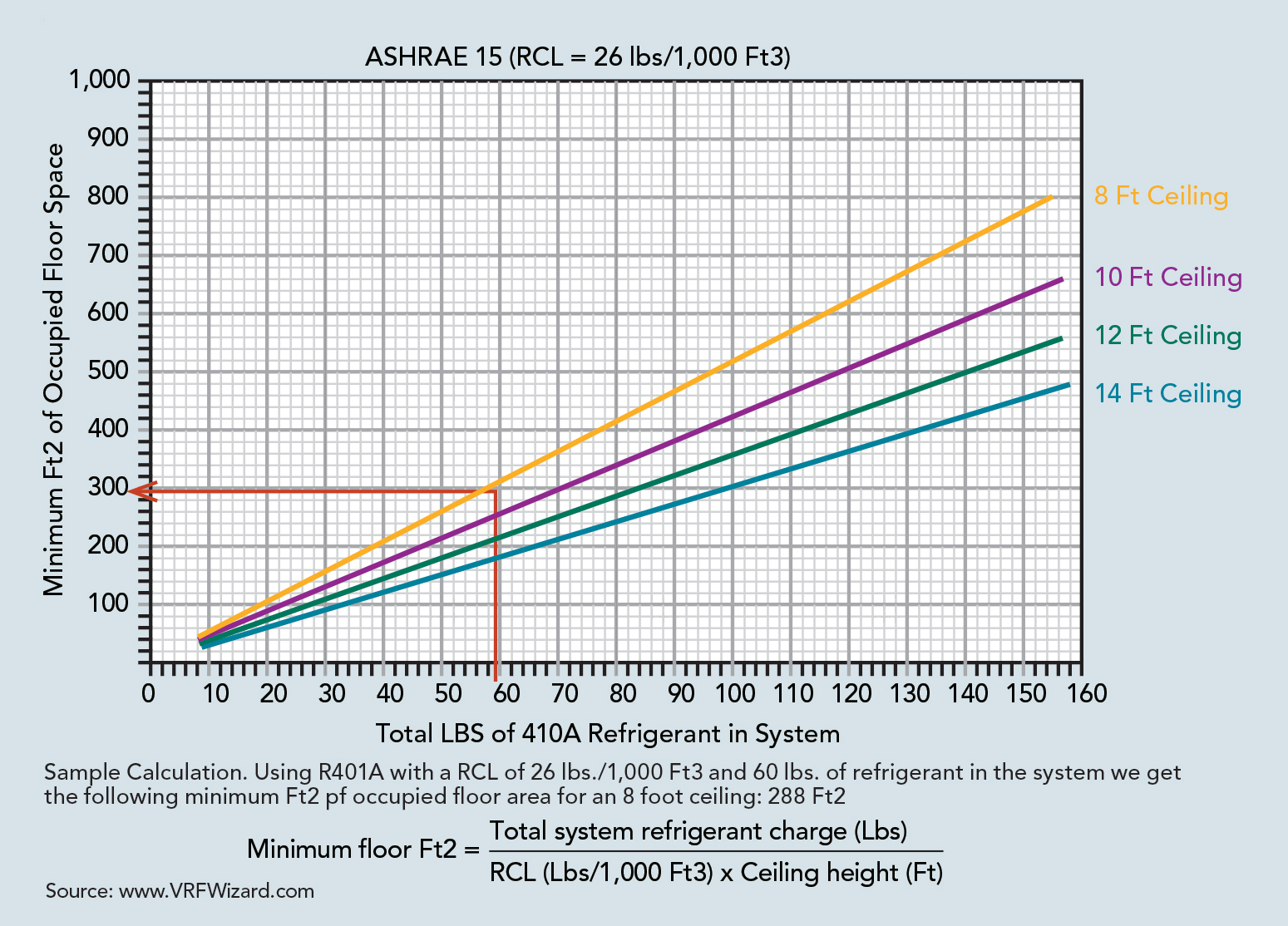 Avoiding ASHRAE 15 Violations on VRF Projects Contracting Business
