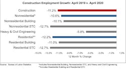 Abc Construction Employment Data