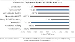 Abc Construction Employment Data 5eb59401669ba Abc Construction Employment Data 5eb59401669ba
