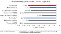 Abc Construction Employment Data Abc Construction Employment Data