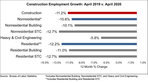 Abc Construction Employment Data