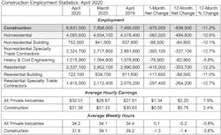 Abc Unemployment Chart Abc Unemployment Chart