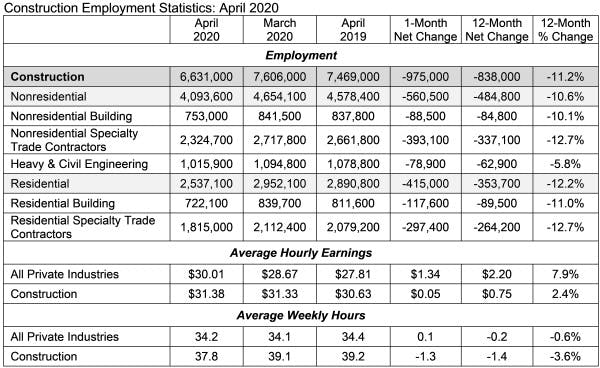 Abc Unemployment Chart