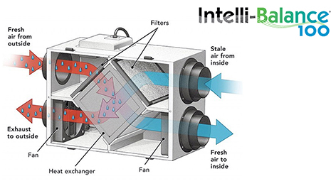 Panasonic Releases Next Generation ERV Contracting Business